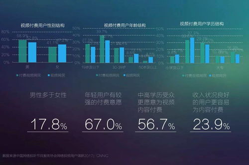 2017年網(wǎng)絡(luò)視聽發(fā)展趨勢展望 精品化、移動化、細分化與網(wǎng)絡(luò)安全軟件開發(fā)新機遇