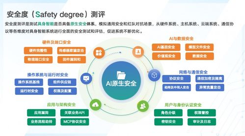 為具身智能構(gòu)建原生安全底座 永信至誠首發(fā)“數(shù)字風(fēng)洞”解決方案與數(shù)字內(nèi)容制作服務(wù)
