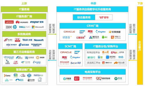 賢牛入選艾瑞研究報(bào)告 以數(shù)字化重塑IT服務(wù)供應(yīng)鏈，領(lǐng)跑行業(yè)變革新賽道