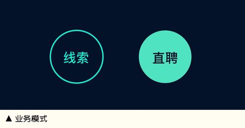 如何以系統(tǒng)化設(shè)計(jì)思維，賦能數(shù)字內(nèi)容制作服務(wù)